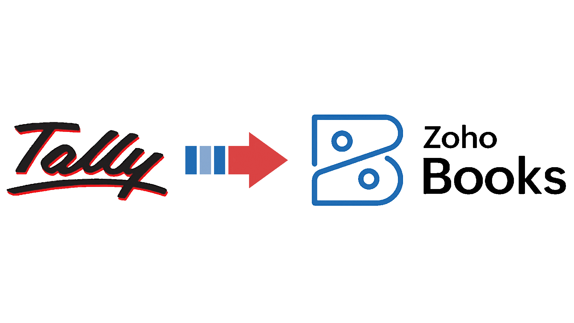 Tally to Zoho Books migration showing transfer of accounting data between systems